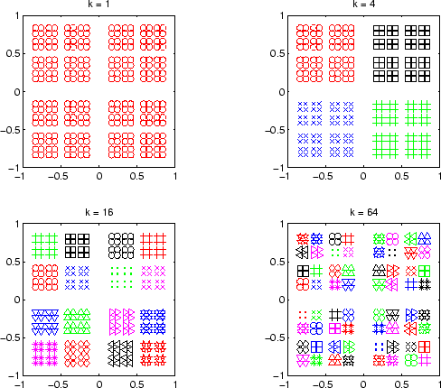 \resizebox{.9\columnwidth}{!}{\includegraphics*{epsexcl/clusterscalecol}}