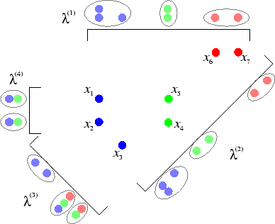 \resizebox{.7\textwidth}{!}{\includegraphics*{eps/ce-example-geo-col}}