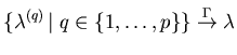 $\displaystyle \{\mathbf{\lambda}^{(q)} \left\vert \right. q \in \{1,\ldots,p\} \} \stackrel{\Gamma}{\rightarrow} \mathbf{\lambda}$
